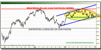 ibex-35-grafico-intradiario-29-septiembre-2010