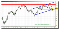 ibex-35-grafico-intradiario-tiempo-real-28-septiembre-2010