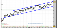 inditex-grafico-diario-09-septiembre-2010