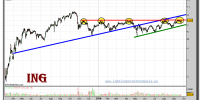 ing-grafico-diario-24-septiembre-2010