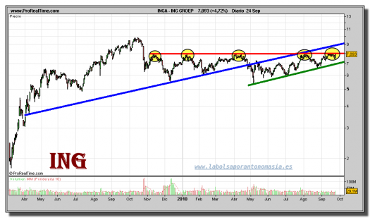 ing-grafico-diario-24-septiembre-2010