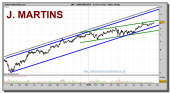 jmartinssgps-grafico-diario-20-septiembre-2010