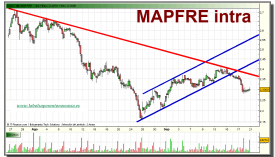 mapfre-grafico-intradiario-20-septiembre-2010