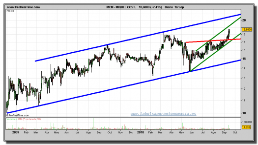 miquel-y-costas-grafico-diario-16-septiembre-2010