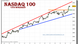 nasdaq-100-cfd-grafico-horario-24-septiembre-2010