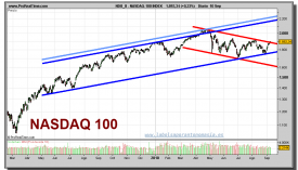 nasdaq-100-grafico-diario-10-septiembre-2010