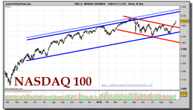 nasdaq-100-index-grafico-diario-20-septiembre-2010