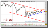 psi-20-index-grafico-diario-20-septiembre-2010