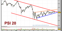 psi-20-index-grafico-diario-20-septiembre-2010
