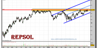 repsol-grafico-diario-27-septiembre-2010