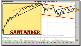 santander-grafico-diario-24-septiembre-2010