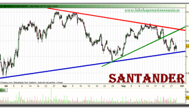 santander-grafico-intradiario-28-septiembre-2010