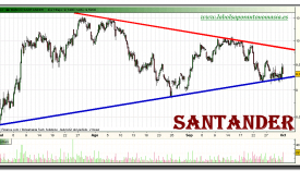 santander-grafico-intradiario-30-septiembre-2010