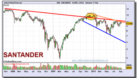 santander-grafico-semanal-17-septiembre-2010
