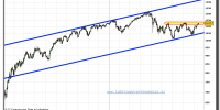 sp-500-cfd-grafico-diario-15-septiembre-2010