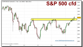 sp-500-cfd-grafico-diario-21-septiembre-2010