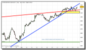 sp-500-cfd-grafico-horario-15-septiembre-2010