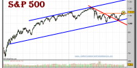 sp-500-grafico-diario-24-septiembre-2010