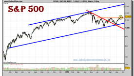 sp-500-grafico-diario-24-septiembre-2010