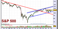 sp-500-grafico-semanal-17-septiembre-2010