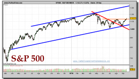 sp-500-index-grafico-diario-20-septiembre-2010
