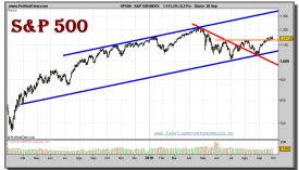 sp-500-index-grafico-diario-30-septiembre-2010