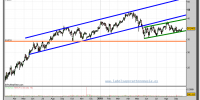 tecnicas-reunidas-grafico-diario-21-septiembre-2010