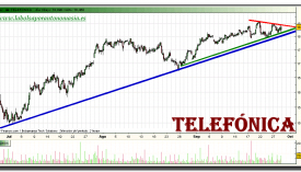 telefonica-grafico-intradiario-28-septiembre-2010