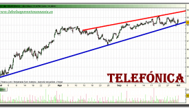 telefonica-grafico-intradiario-30-septiembre-2010