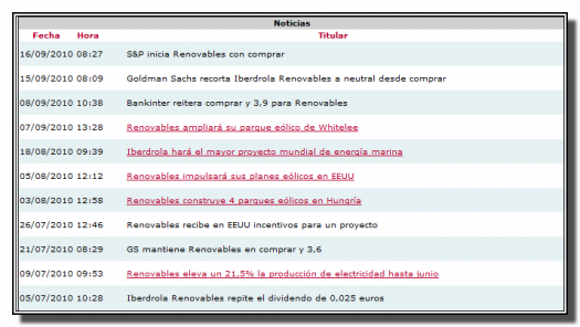 ultimas-noticias-iberdrola-renovables