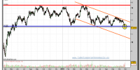 acerinox-grafico-diario-28-octubre-2010