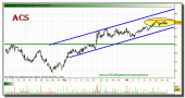 acs-grafico-intradiario-20-octubre-2010