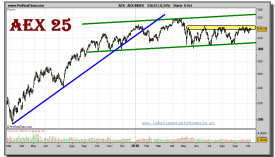 aex-index-grafico-diario-08-octubre-2010