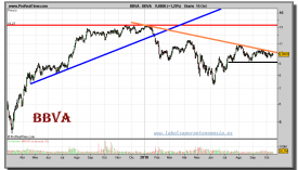 bbva-grafico-diario-15-octubre-2010