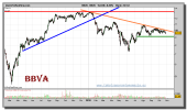 bbva-grafico-diario-26-octubre-2010