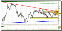 bbva-grafico-intradiario-19-octubre-2010