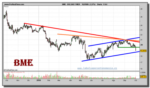 bolsas-y-mercados-grafico-diario-01-octubre-2010
