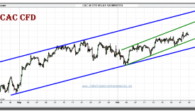 cac-40-cfd-grafico-intradiario-22-octubre-2010