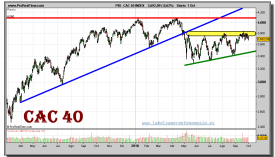 cac-40-grafico-diario-01-octubre-2010