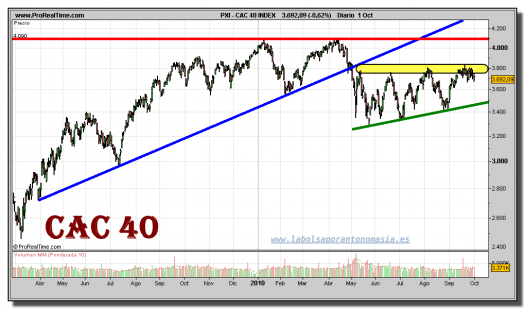 cac-40-grafico-diario-01-octubre-2010