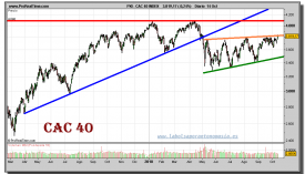 cac-40-grafico-diario-14-octubre-2010