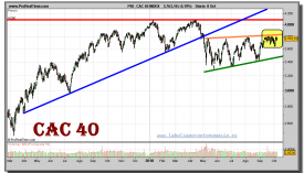 cac-40-index-grafico-diario-08-octubre-2010