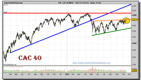 cac-40-index-grafico-diario-15-octubre-2010