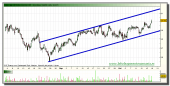 criteria-grafico-intradiario-18-octubre-2010