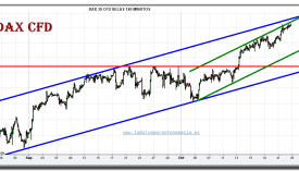 dax-cfd-grafico-intradiario-22-octubre-2010