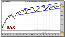 dax-grafico-diario-01-octubre-2010