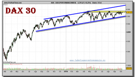 dax-grafico-diario-08-octubre-2010