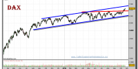 dax-grafico-diario-22-octubre-2010