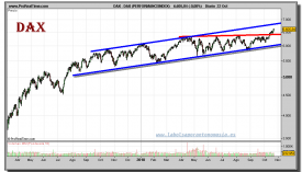 dax-grafico-diario-22-octubre-2010