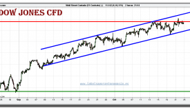 dow-jones-industial-cfd-grafico-intradiario-22-octubre-2010